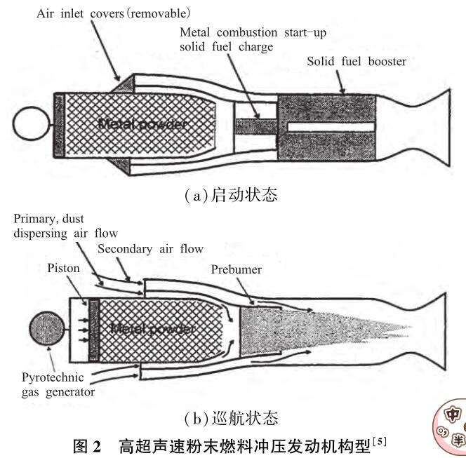 粉末燃料沖壓發(fā)動機