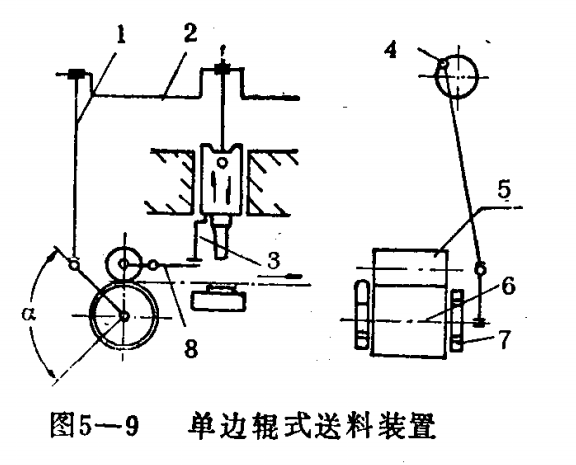 單邊輥式?jīng)_床送料機(jī)